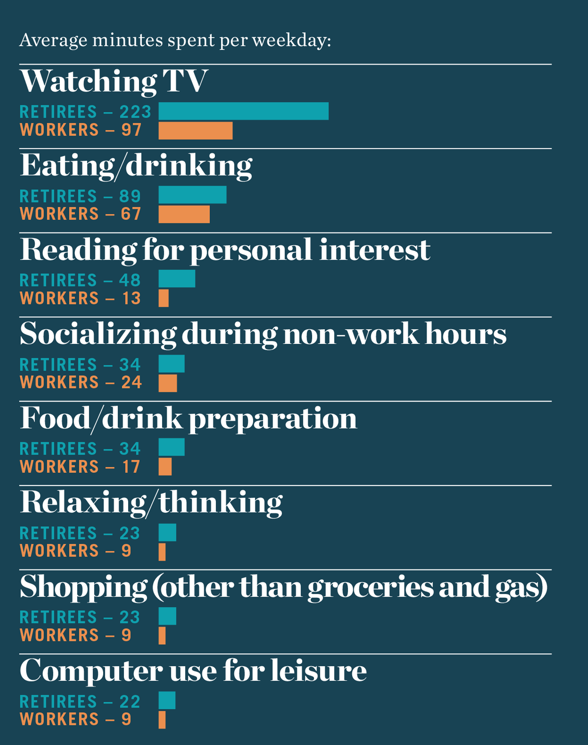 How to spend your free time 100 How to spend your free time 76